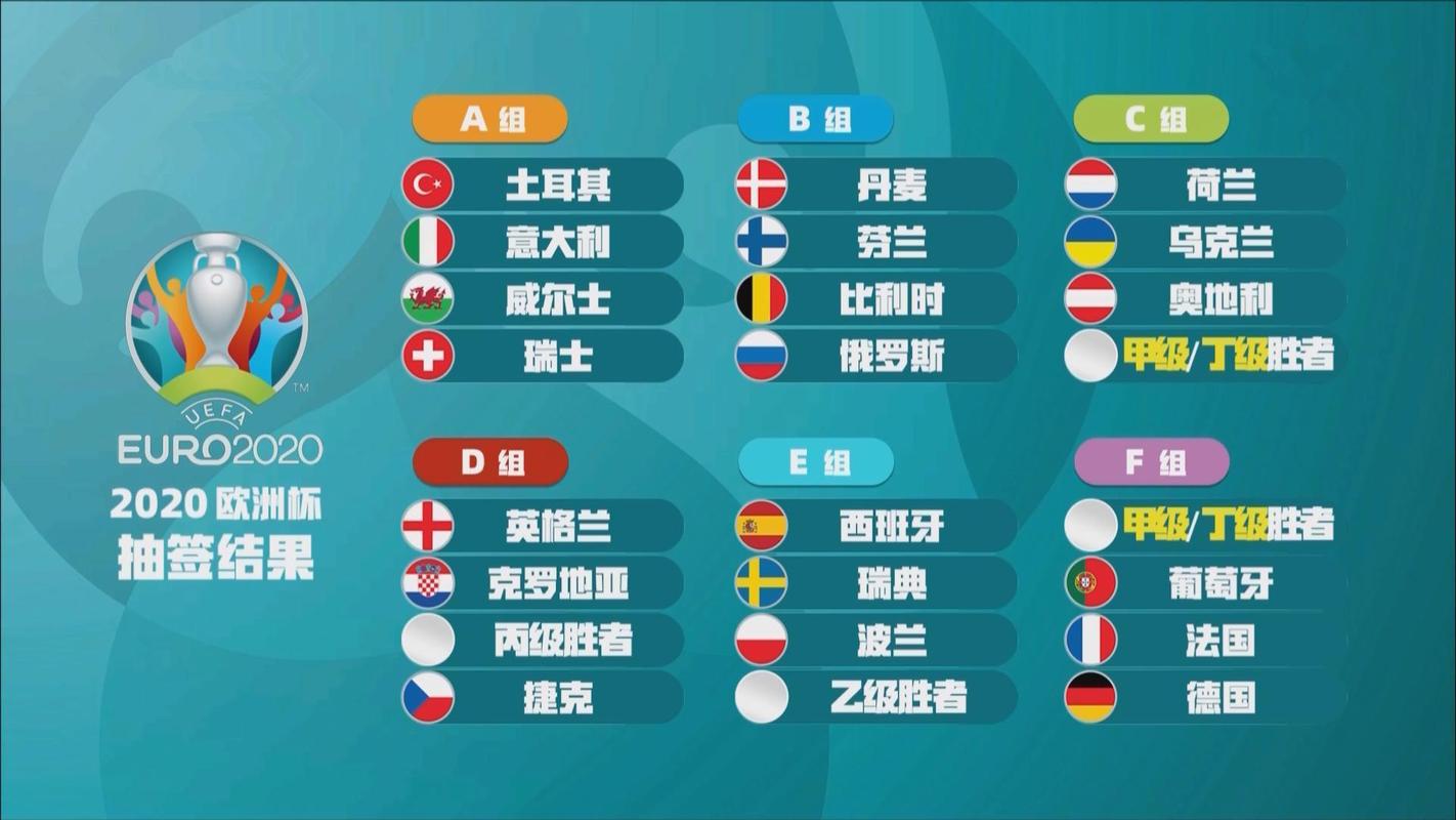 欧洲杯分组抽签分析（欧洲杯分组抽签分析图）